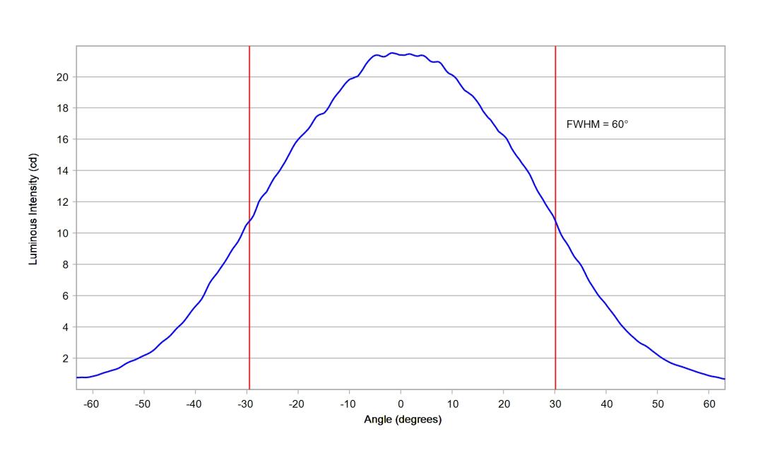 optic-60148-Seoul-STWSC12S-E2-cross-section-image.jpg