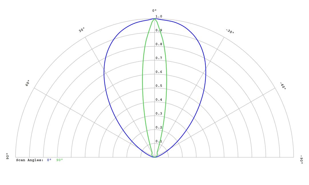 optic-60152-LUXEON_3030-2D_Square-cross-section-image.jpg