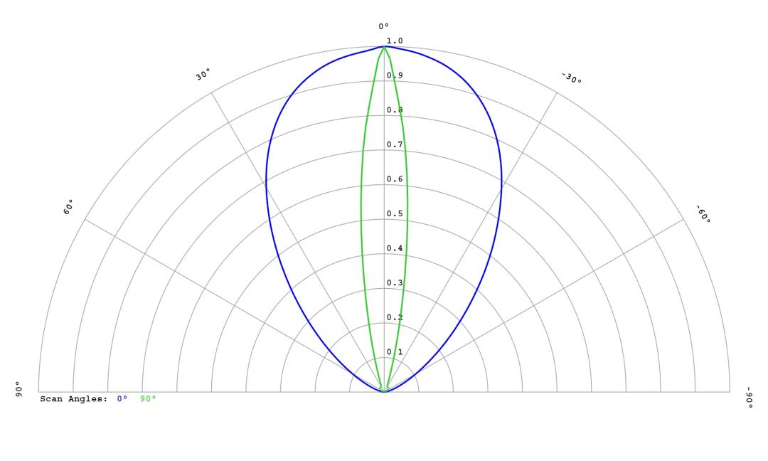 optic-60152-Luminus_SFT-12R-WES-F-cross-section-image.jpg