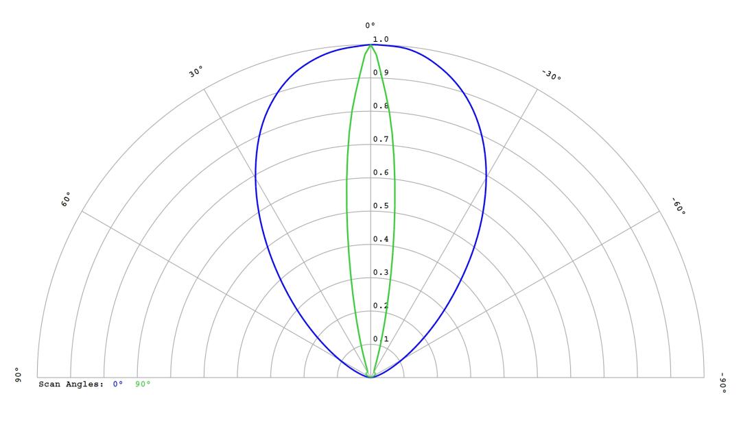 optic-60152-Luminus_SFT-25R-WES-F-cross-section-image.jpg