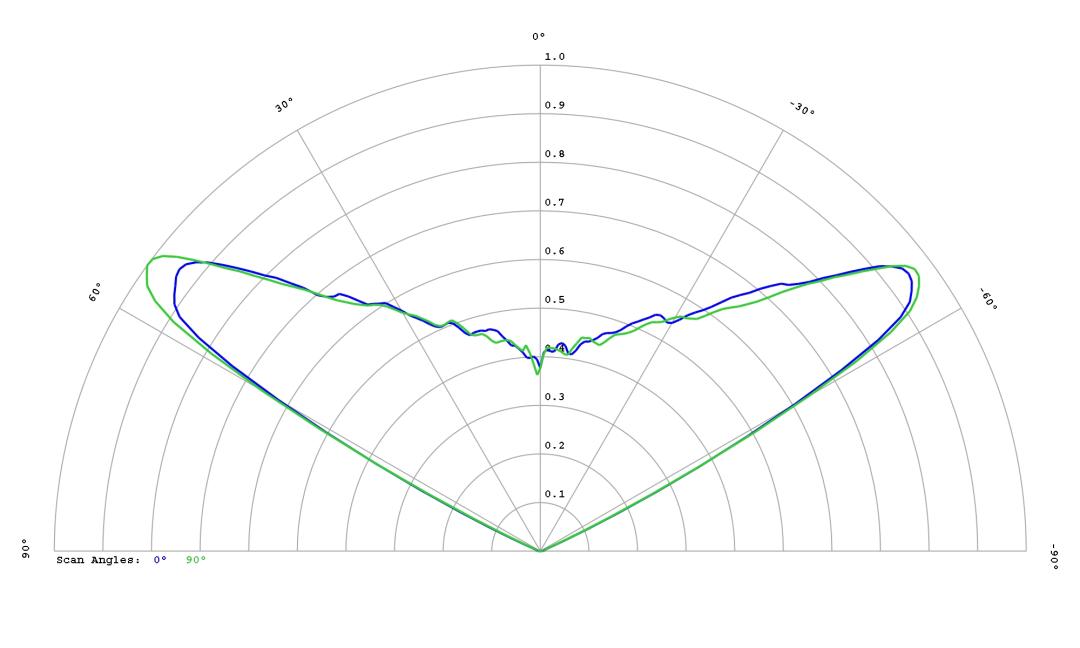 optic-60160-Cree_XP-G4-NW-cross-section-image.jpg