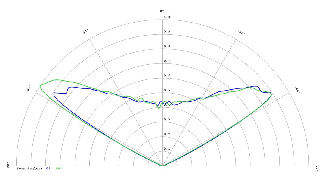 optic-60160-LUXEON_2835C_6V-cross-section-image.jpg