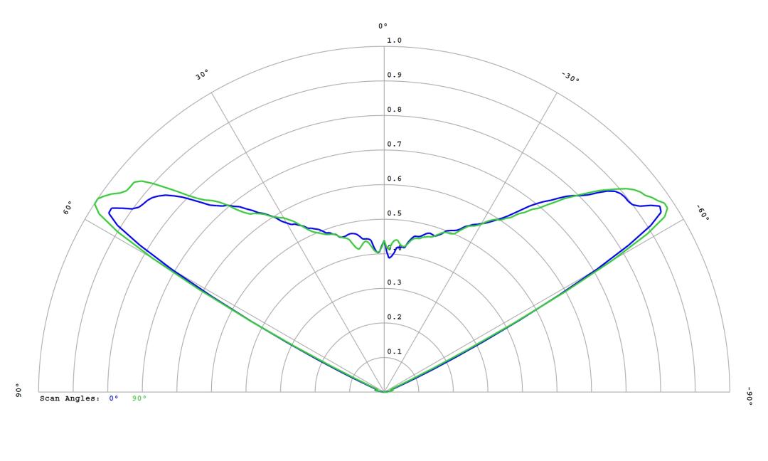 optic-60160-LUXEON_2835E_9V-cross-section-image.jpg