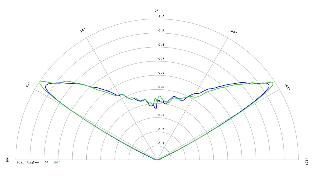 optic-60160-LUXEON_2835S_3V-cross-section-image.jpg