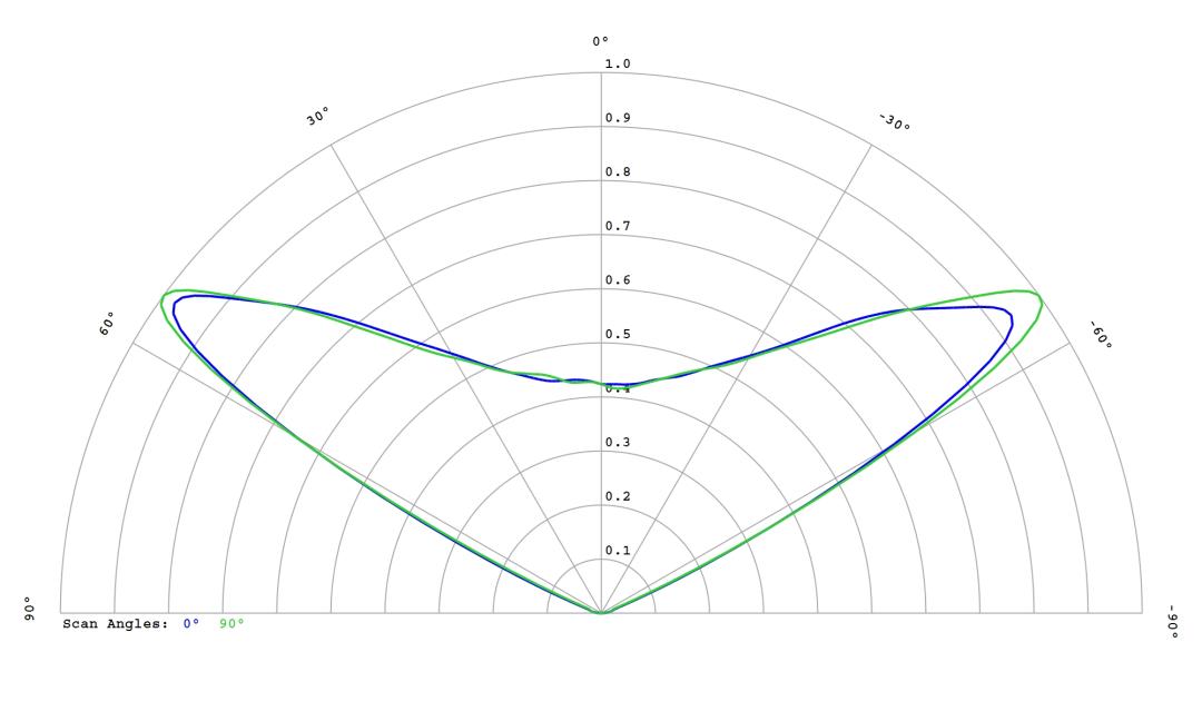 optic-60160-LUXEON_3030-2D_Plus_SQ-cross-section-image.jpg