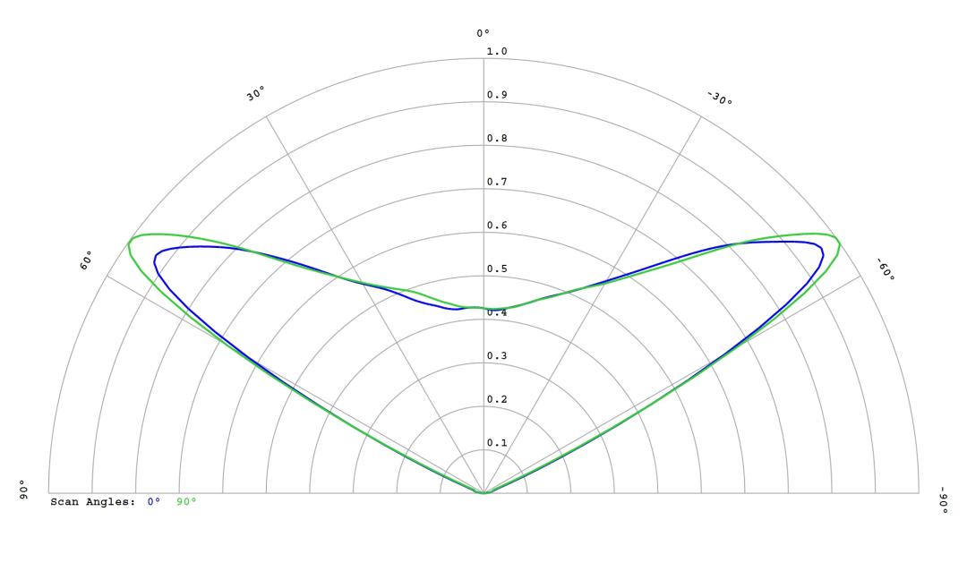 optic-60160-LUXEON_3030-2D_Square-cross-section-image.jpg