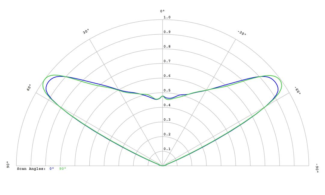 optic-60160-Luminus_SFT-12R-WES-A-cross-section-image.jpg