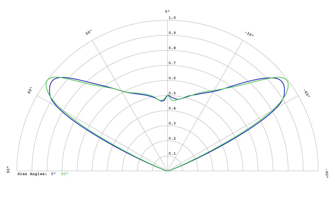 optic-60160-Luminus_SFT-12R-WES-F-cross-section-image.jpg