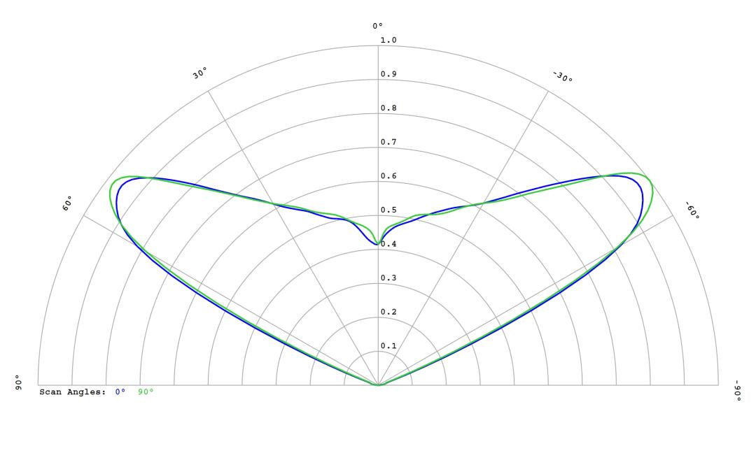 optic-60160-Luminus_SFT-25R-WES-F-cross-section-image.jpg