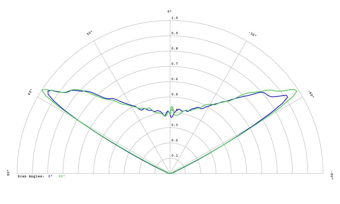 optic-60160-Luxeon_3030_HE_10M-cross-section-image.jpg