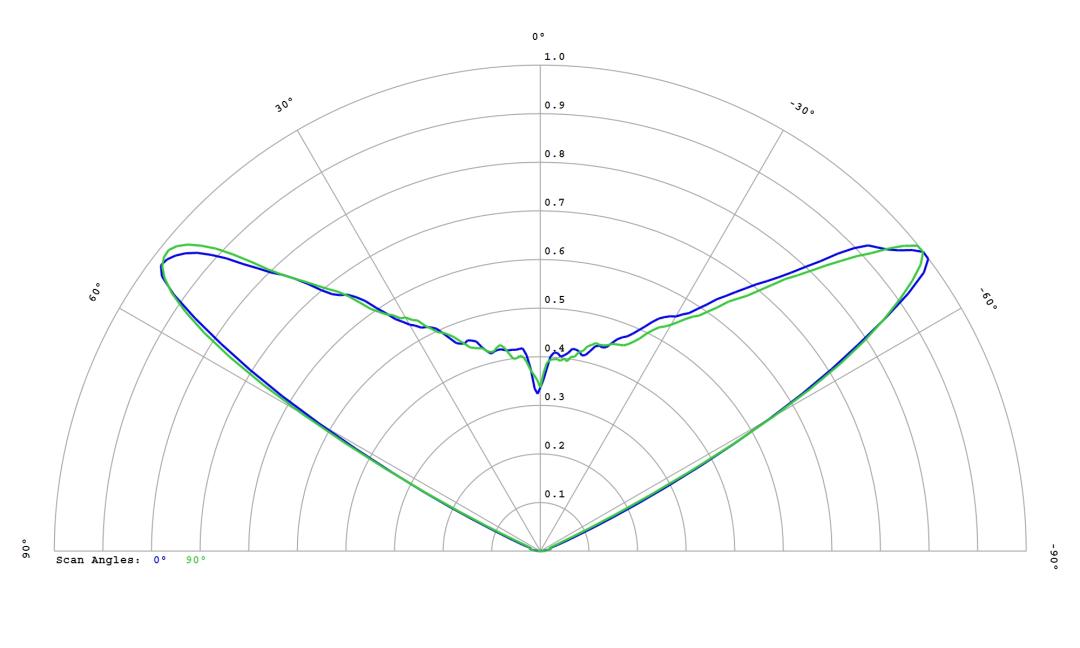 optic-60160-Luxeon_5050_HE_24V-cross-section-image.jpg