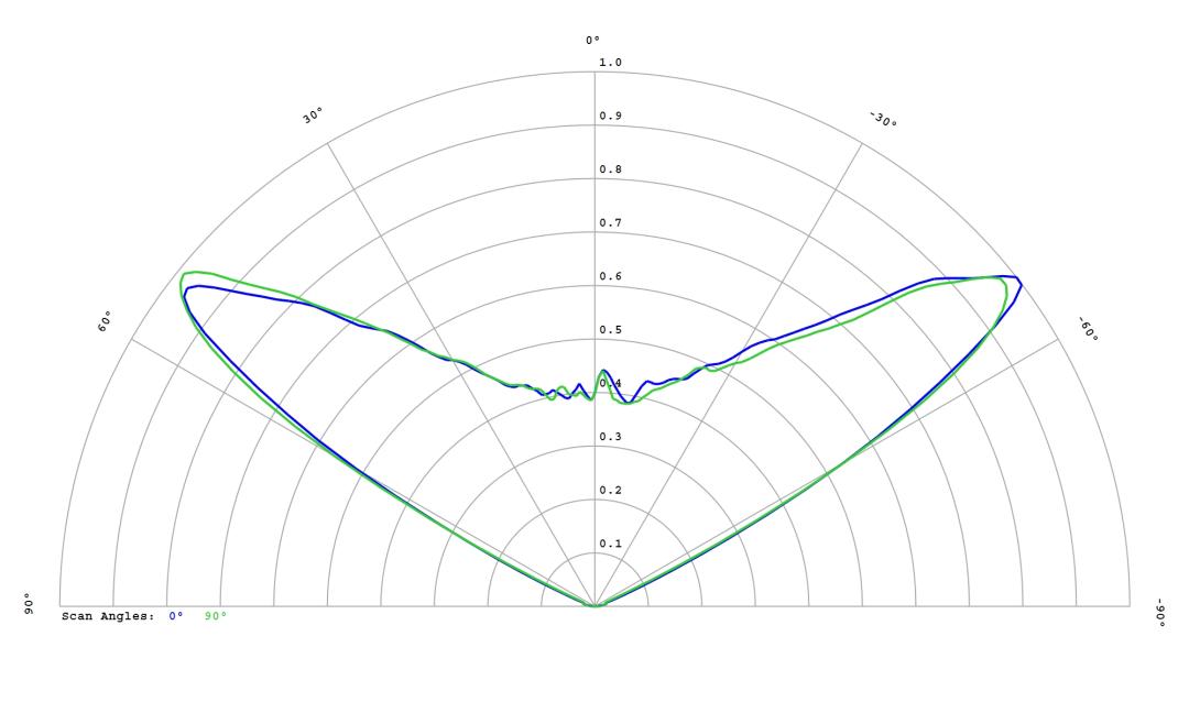 optic-60160-Luxeon_5050_HE_6V-cross-section-image.jpg