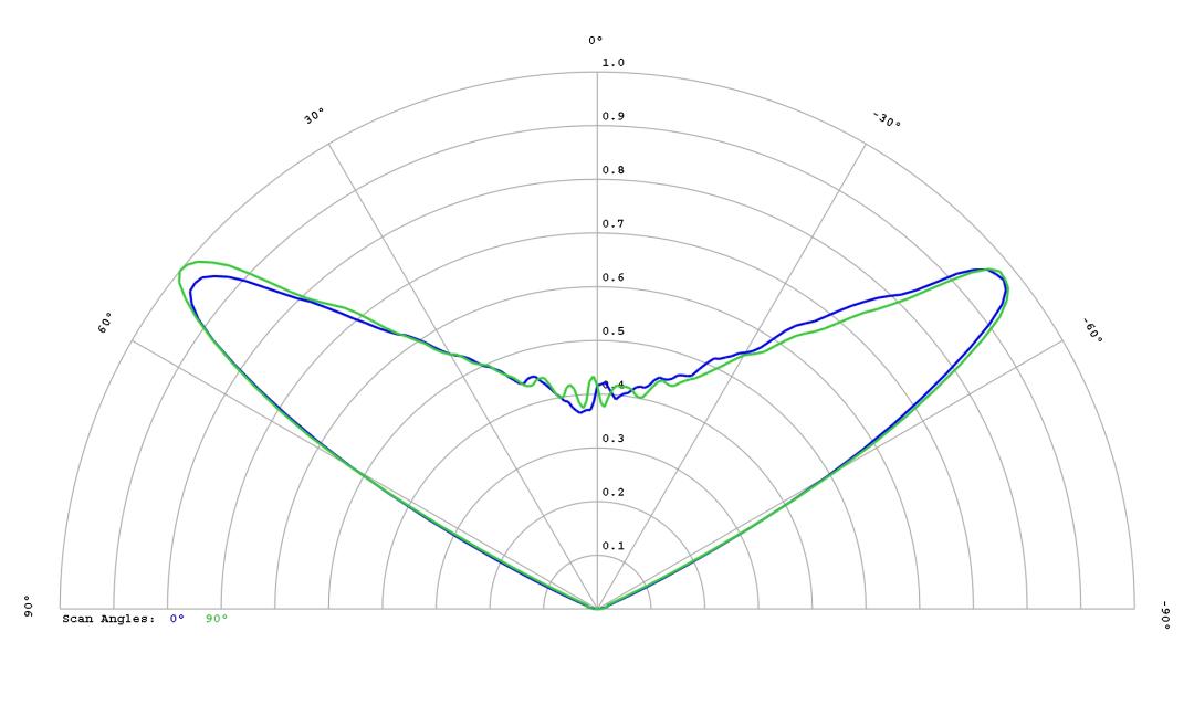 optic-60160-Luxeon_5050_Square_30V-cross-section-image.jpg