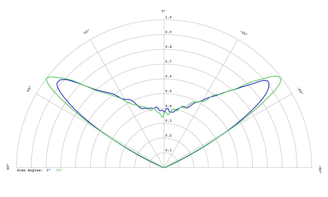 optic-60160-Luxeon_5050_Square_6V-cross-section-image.jpg