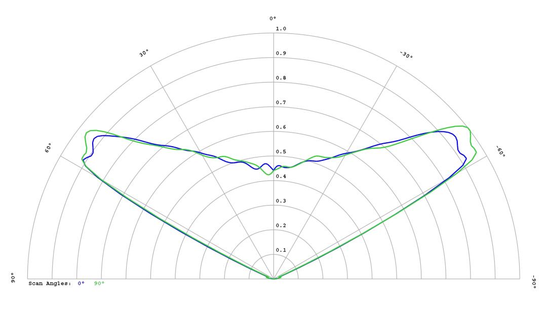 optic-60160-Oslon_Pure_1414_DeepBlue-cross-section-image.jpg