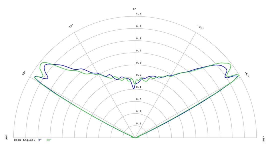 optic-60160-Oslon_Pure_1414_TrueGreen-cross-section-image.jpg