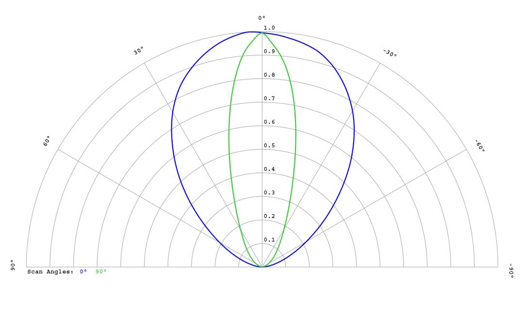 optic-60165-Cree-XQ-E-Plus-HD-White-cross-section-image.jpg
