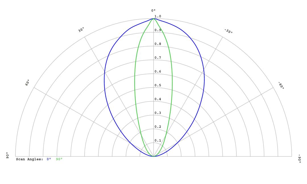 optic-60165-Cree_XP-LR-cross-section-image.jpg