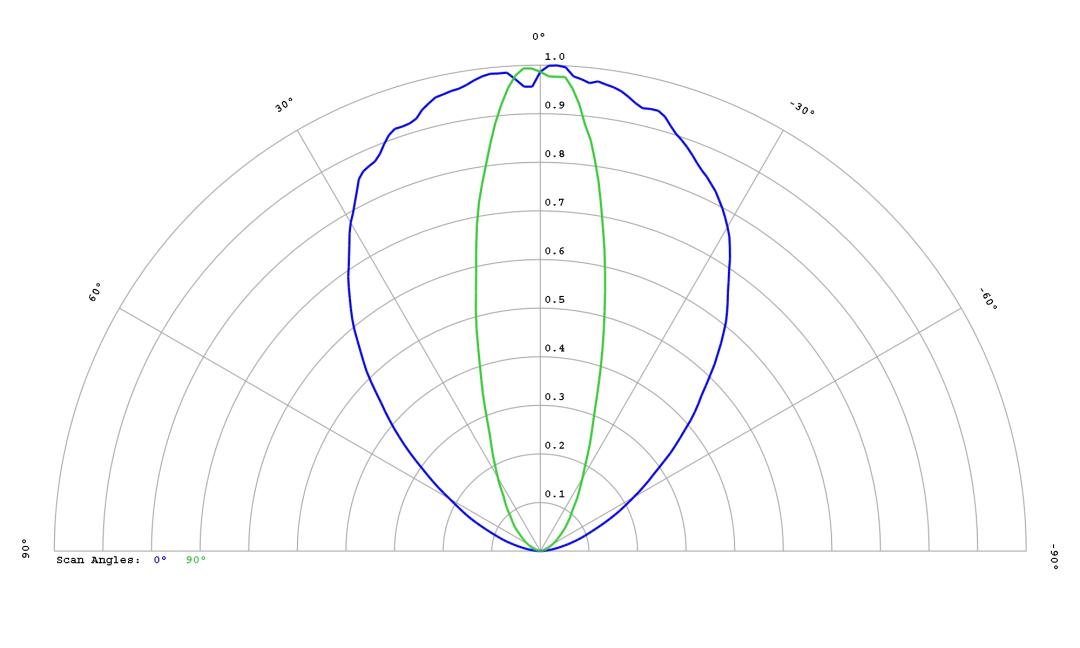 optic-60165-LUXEON_Rubix_Blue-cross-section-image.jpg