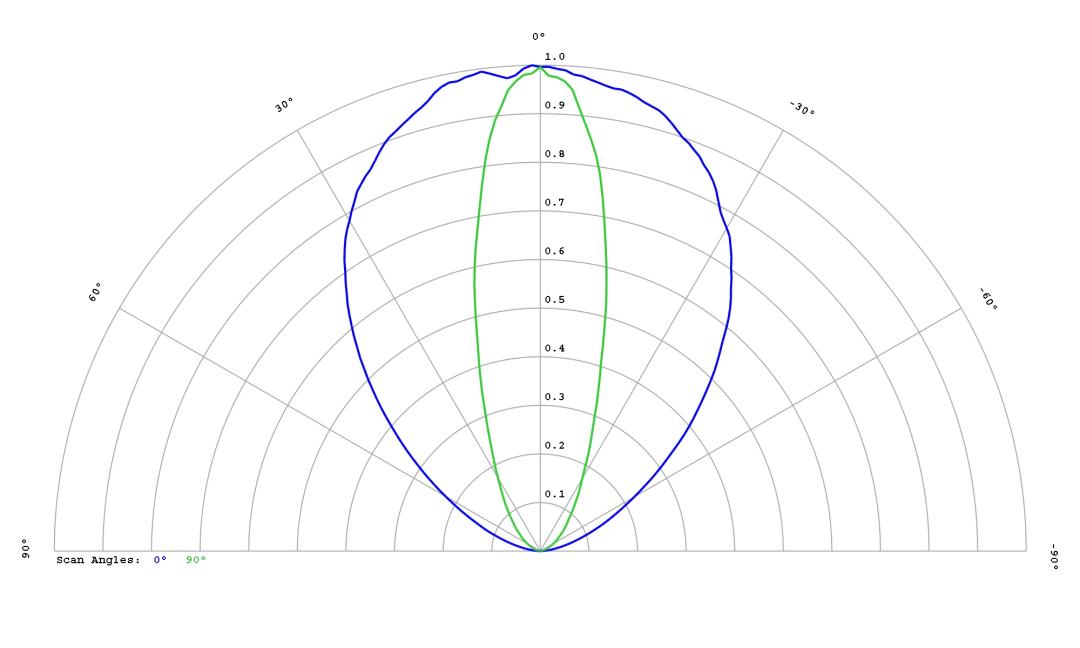 optic-60165-LUXEON_Rubix_Green-cross-section-image.jpg