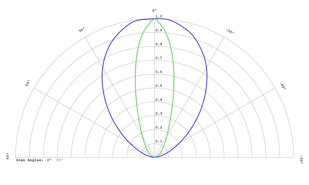 optic-60165-Luminus_SFT-12R-WES-F-cross-section-image.jpg