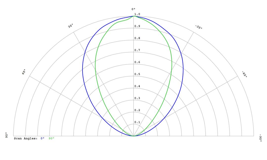 optic-60166-Cree-XP-E2-Green-cross-section-image.jpg