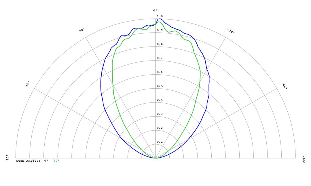 optic-60166-Cree-XP-G4-HI-cross-section-image.jpg