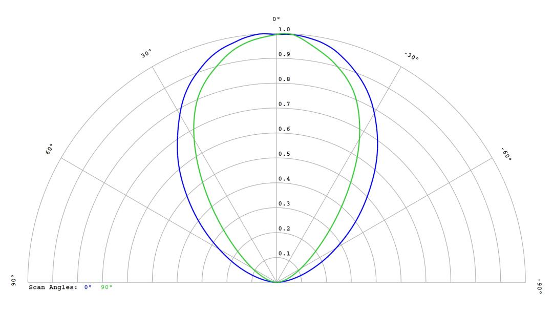 optic-60166-Cree_XP-GR-cross-section-image.jpg