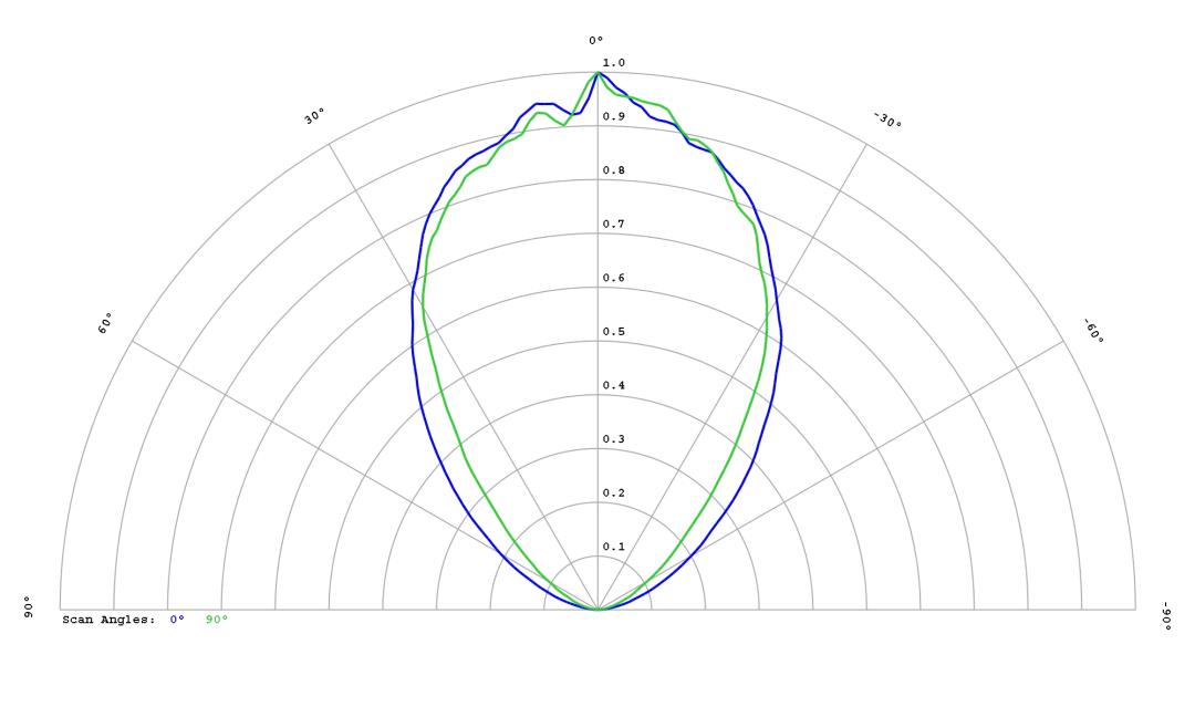 optic-60166-Cree_XQ-E-cross-section-image.jpg