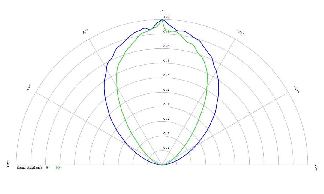 optic-60166-LUXEON_Rubix_Green-cross-section-image.jpg