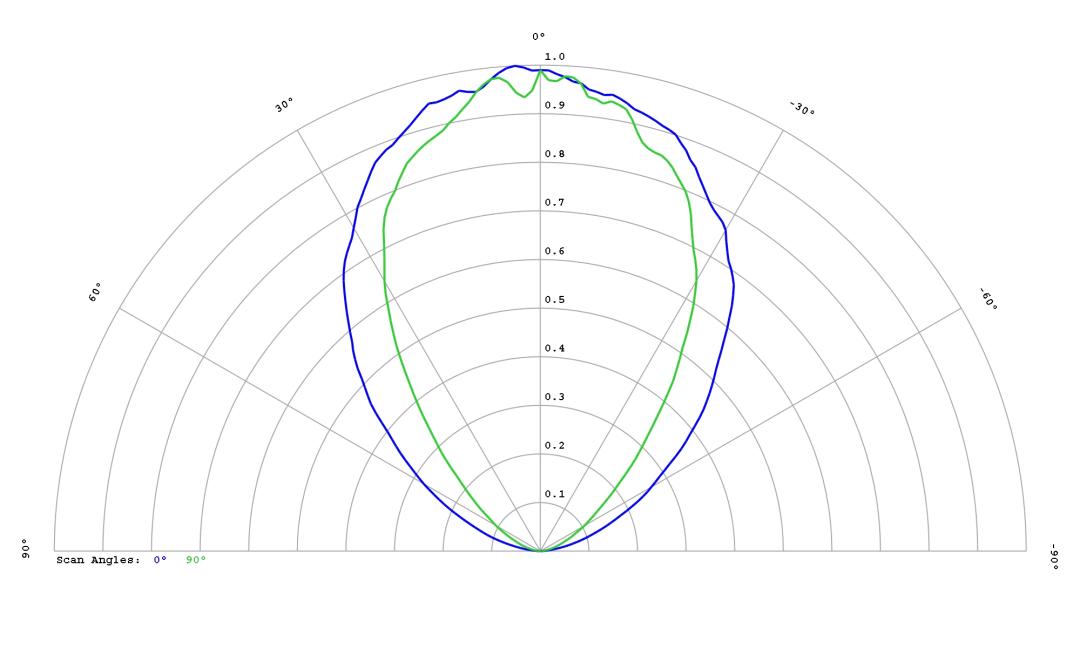 optic-60166-LUXEON_Rubix_White-cross-section-image.jpg