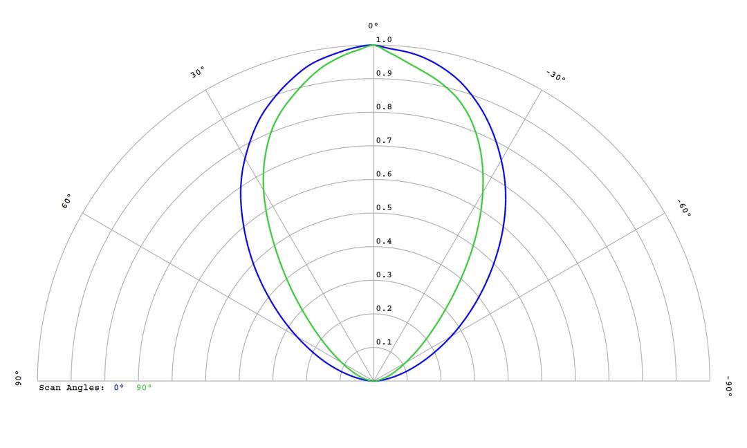 optic-60166-Luminus_SFT-12R-WES-F-cross-section-image.jpg