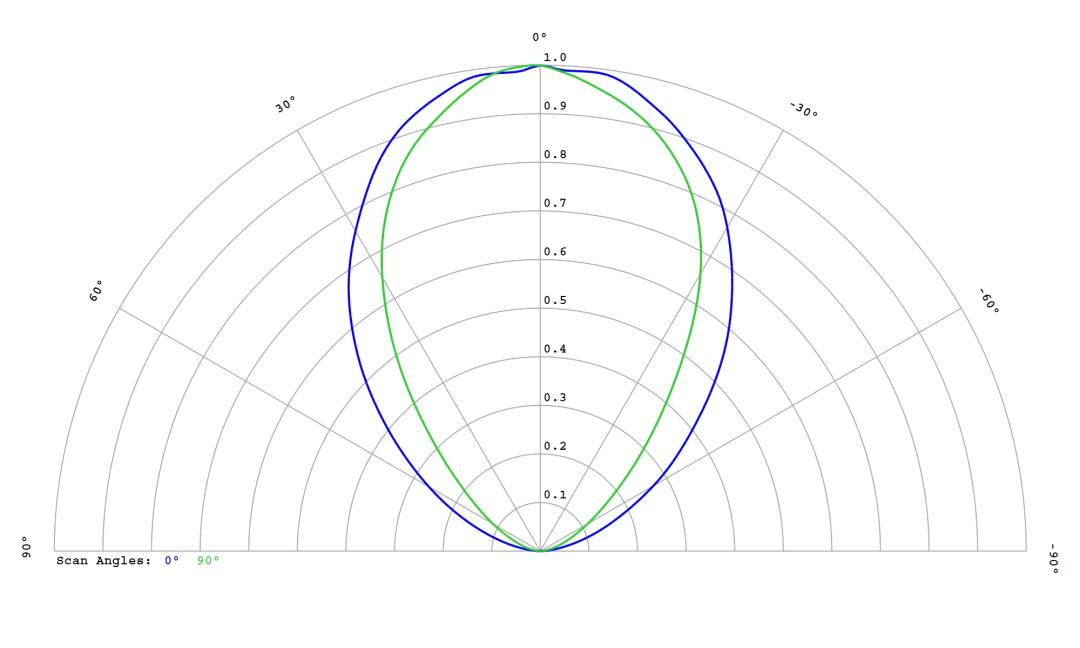 optic-60166-Luminus_SFT-25R-WES-F-cross-section-image.jpg
