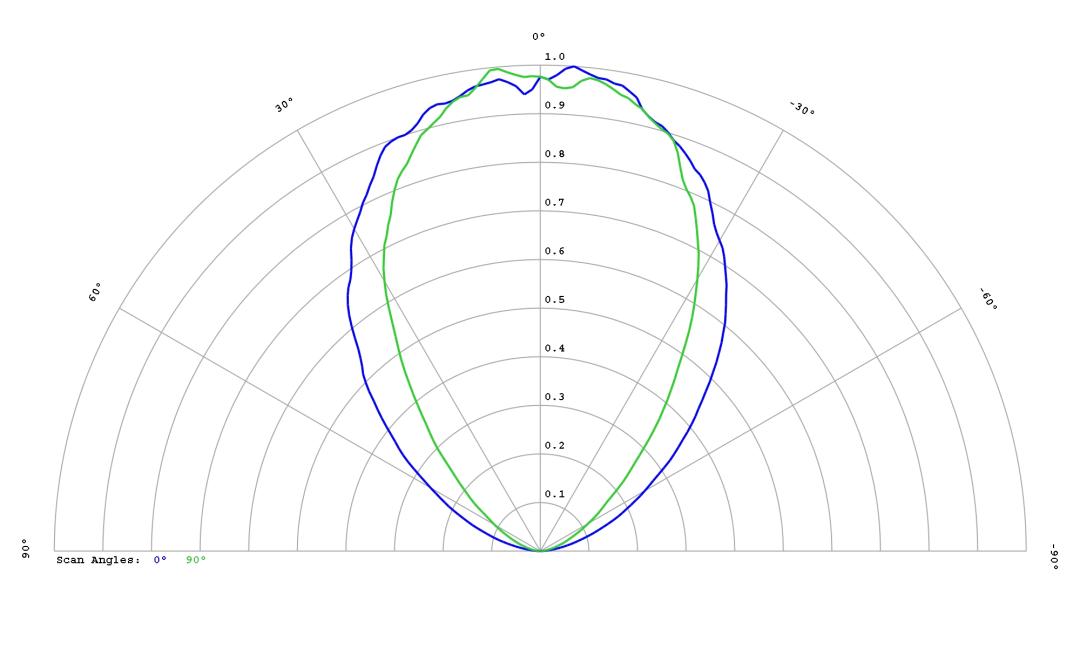 optic-60166-Oslon_Square_Gen5_GW_CSSRM3pm-cross-section-image.jpg