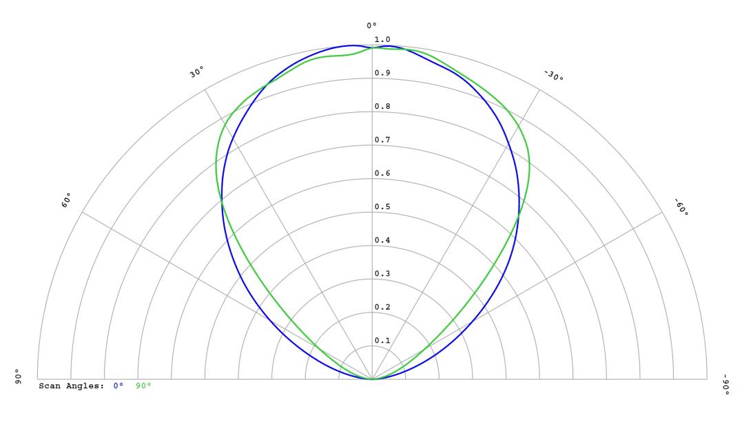 optic-60167-Cree-XP-E2-FarRed-cross-section-image.jpg