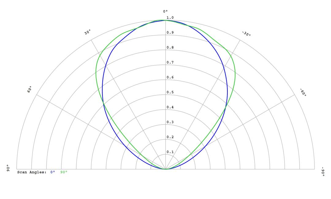 optic-60167-Cree-XP-E2-Green-cross-section-image.jpg