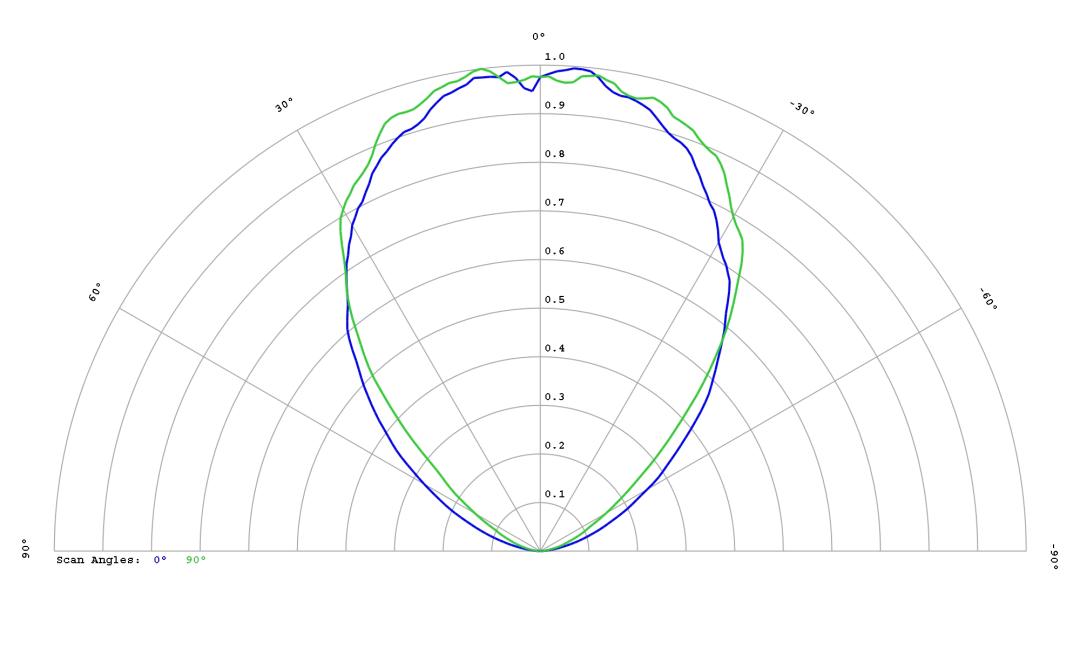 optic-60167-Cree_JQ5050_9V-cross-section-image.jpg