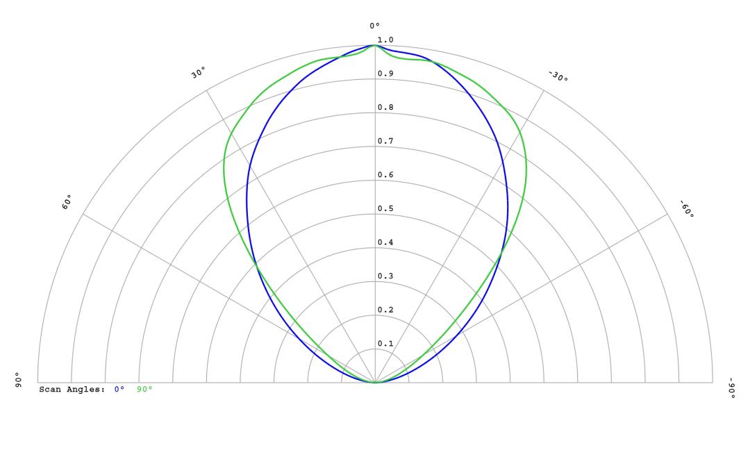 optic-60167-Cree_XP-LR-cross-section-image.jpg