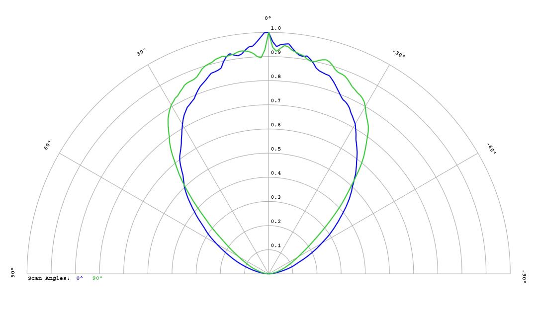 optic-60167-LUXEON_2835C_6V-cross-section-image.jpg