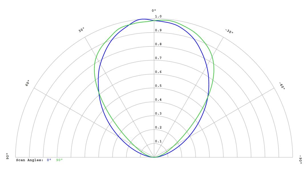 optic-60167-LUXEON_3030-2D_Plus_SQ-cross-section-image.jpg