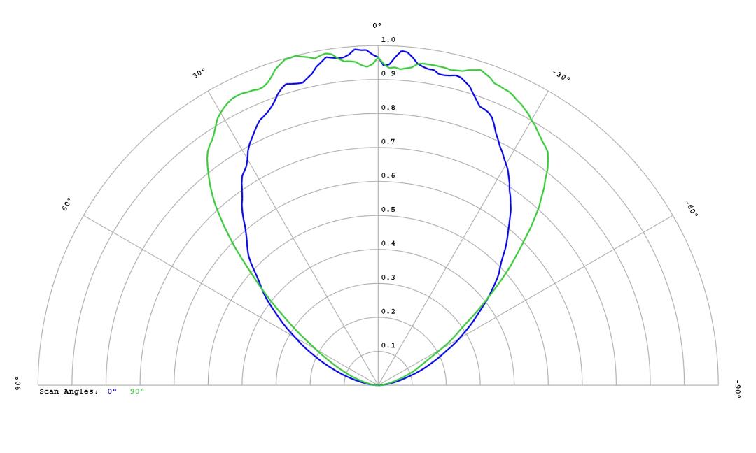 optic-60167-LUXEON_HL2X-D-cross-section-image.jpg