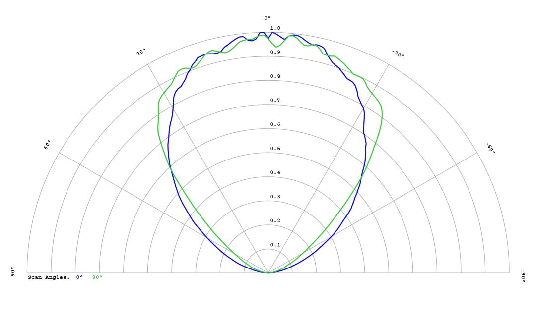 optic-60167-LUXEON_Rubix_Blue-cross-section-image.jpg