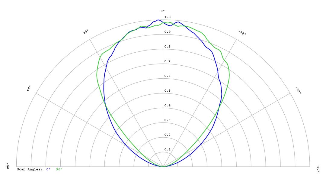 optic-60167-LUXEON_Rubix_Green-cross-section-image.jpg