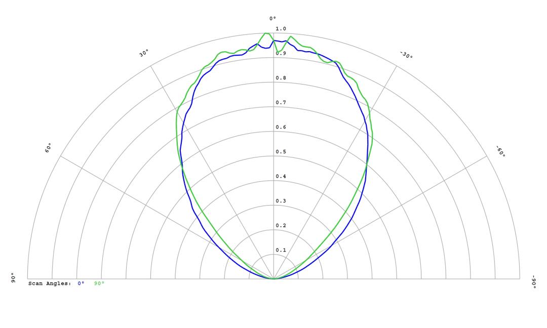 optic-60167-Luxeon_5050_Round_6V-cross-section-image.jpg