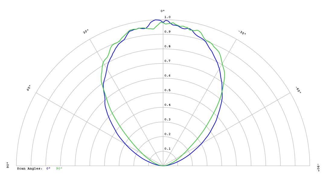 optic-60167-Luxeon_5052_RGBW-cross-section-image.jpg