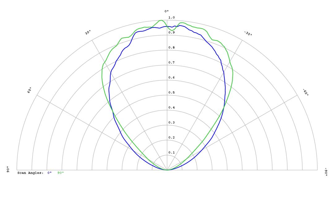 optic-60167-OSCONIQ_C2424_GW_PLLRA_cm-cross-section-image.jpg