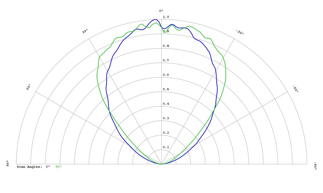 optic-60167-Oslon_Pure_1414_TrueGreen-cross-section-image.jpg