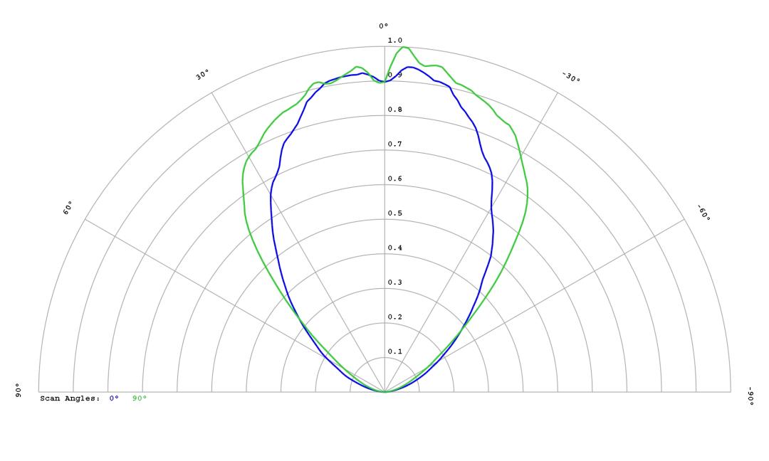 optic-60167-Oslon_SSL80-GW_CS8PM1_PM-cross-section-image.jpg