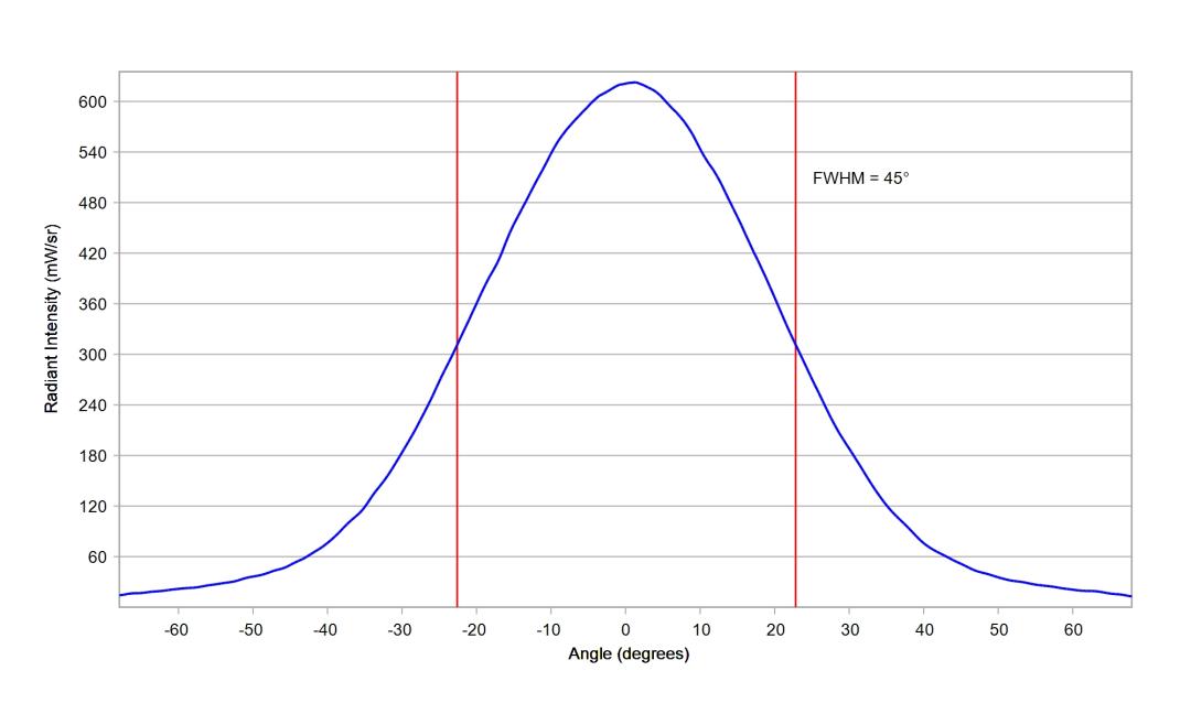 optic-60168-Cree-XQ-E-Plus-HI-RoyalBlue-cross-section-image.jpg