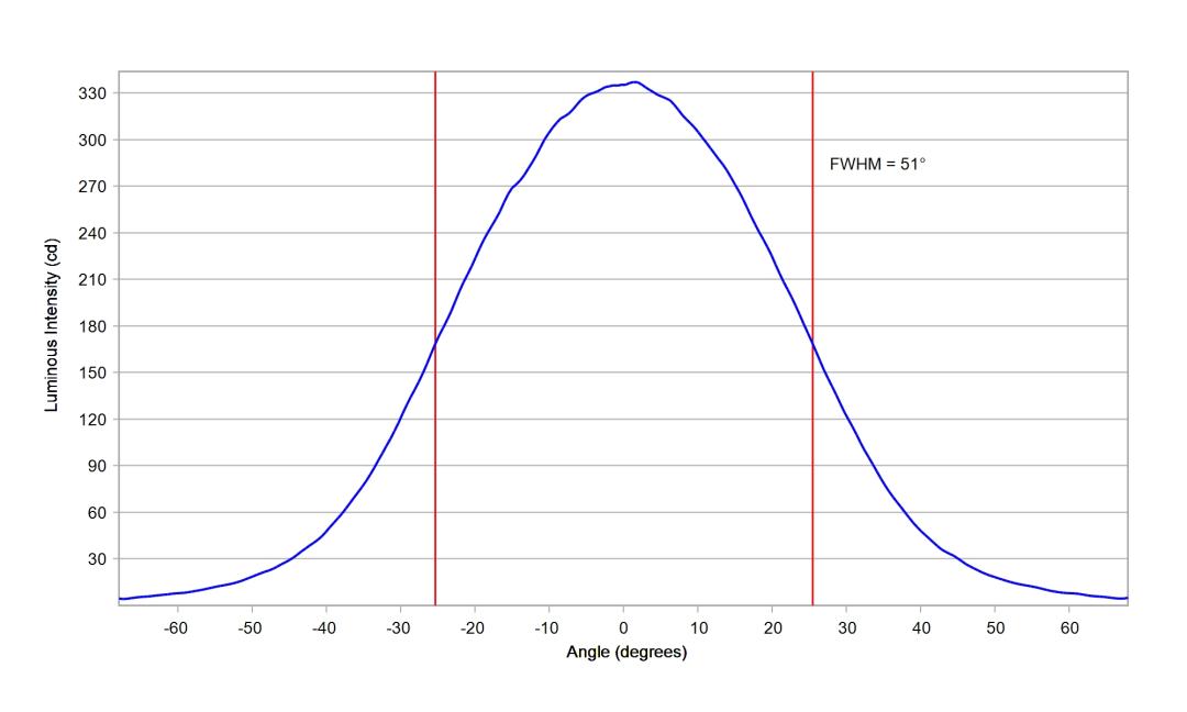 optic-60168-Cree_XP-GR-cross-section-image.jpg